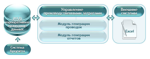 Контек-Управление затратами